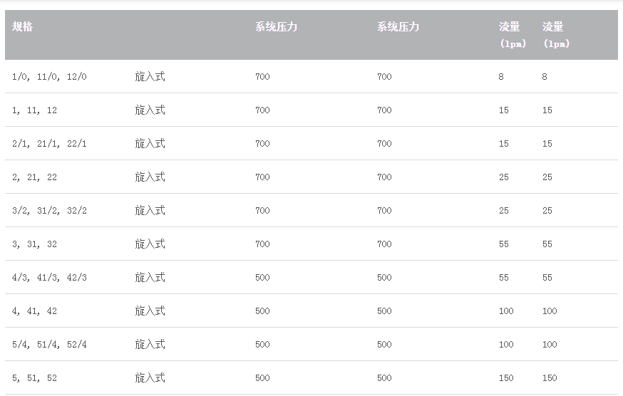 GS2-1-G24늴y