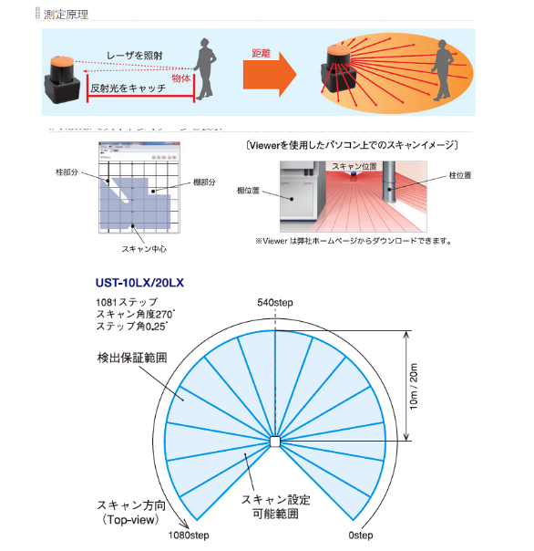 HOKUYOձUST-10LX̽yx