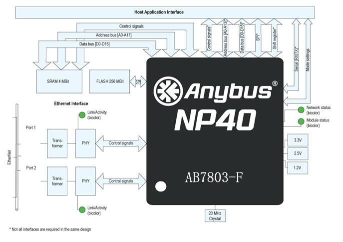 ANYBUSW(wng)P(gun)AB7803-F